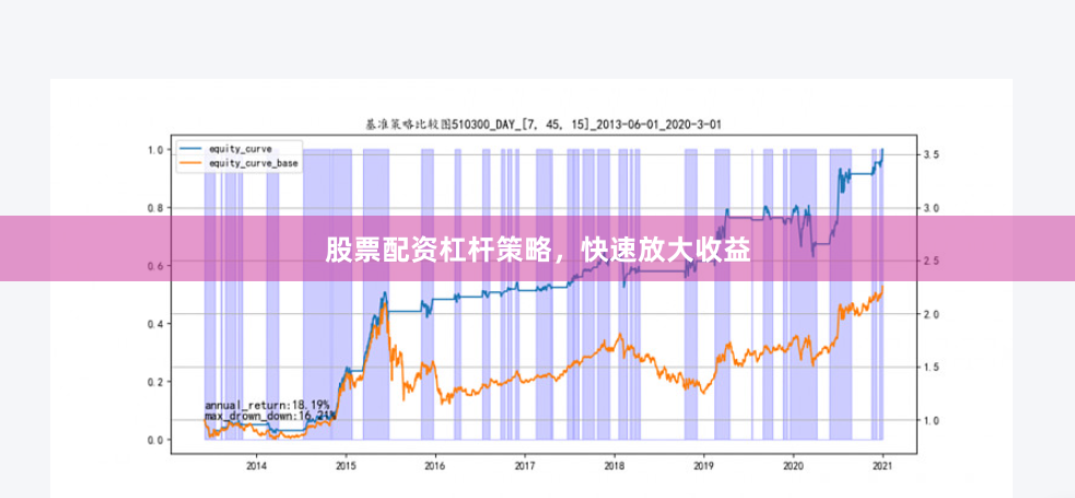 股票配资杠杆策略，快速放大收益