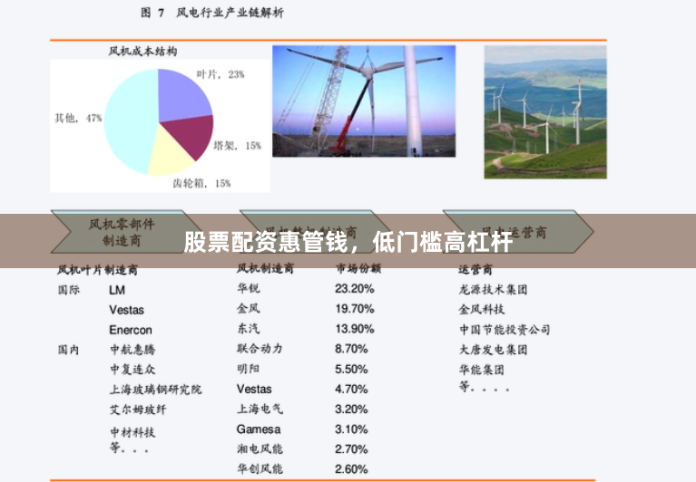 股票配资惠管钱，低门槛高杠杆