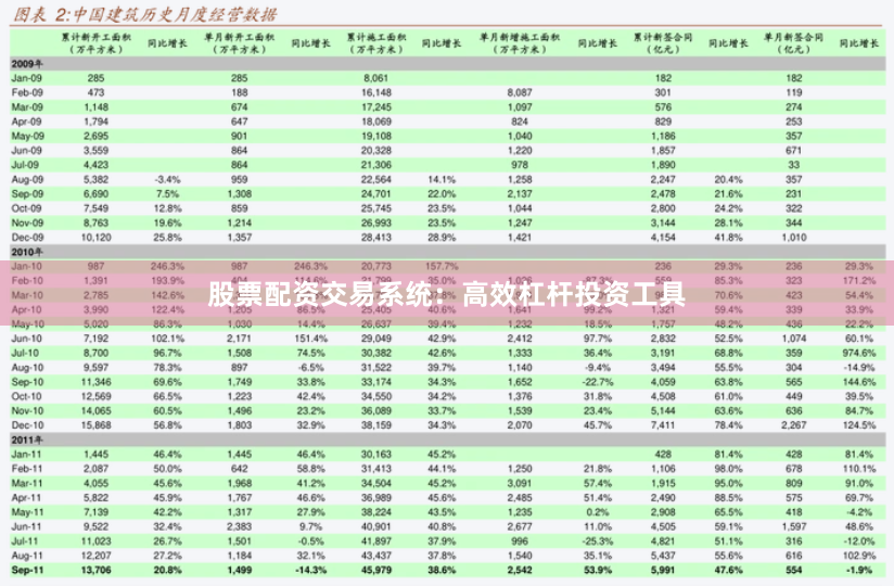 股票配资交易系统：高效杠杆投资工具