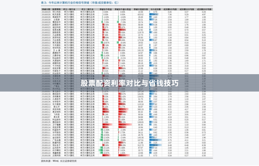 股票配资利率对比与省钱技巧