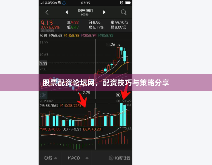 股票配资论坛网，配资技巧与策略分享