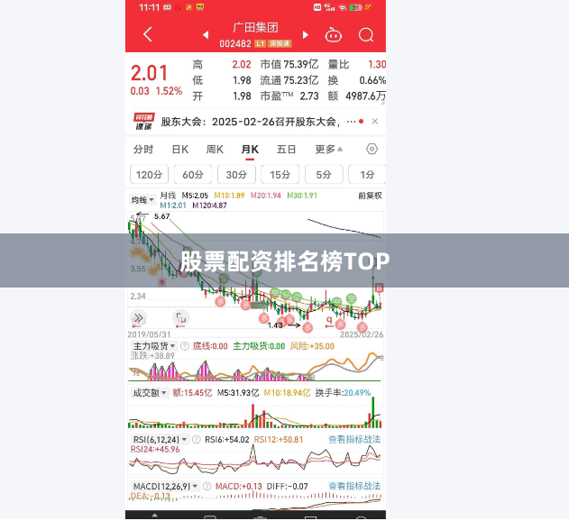 股票配资排名榜TOP