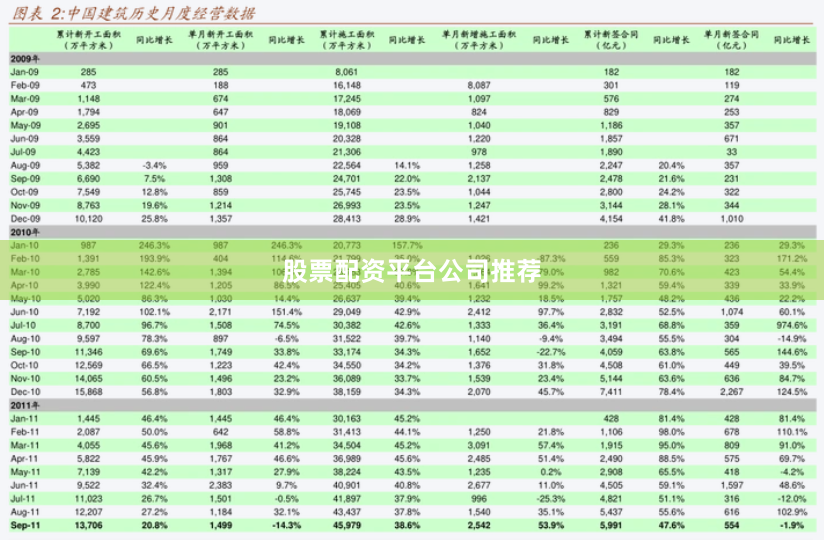 股票配资平台公司推荐