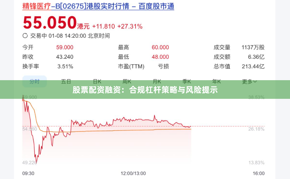 股票配资融资：合规杠杆策略与风险提示
