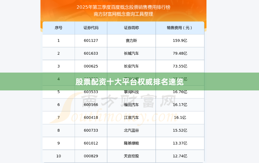 股票配资十大平台权威排名速览