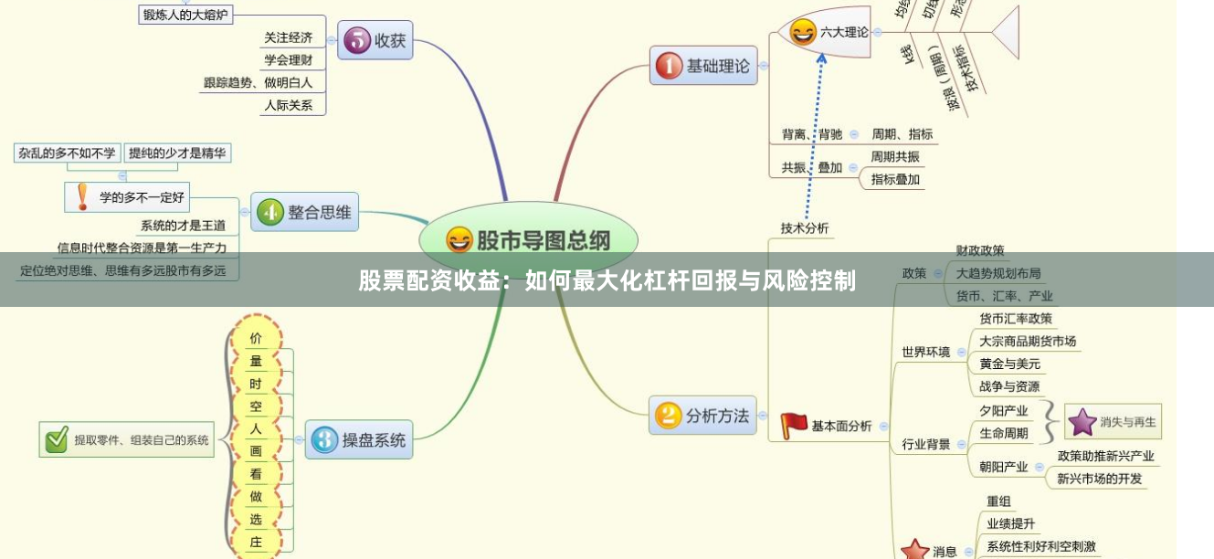 股票配资收益：如何最大化杠杆回报与风险控制