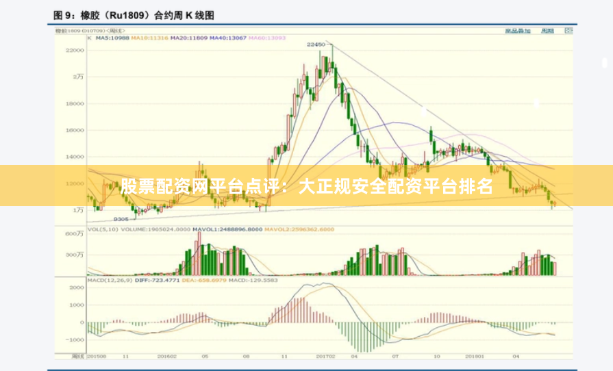 股票配资网平台点评：大正规安全配资平台排名