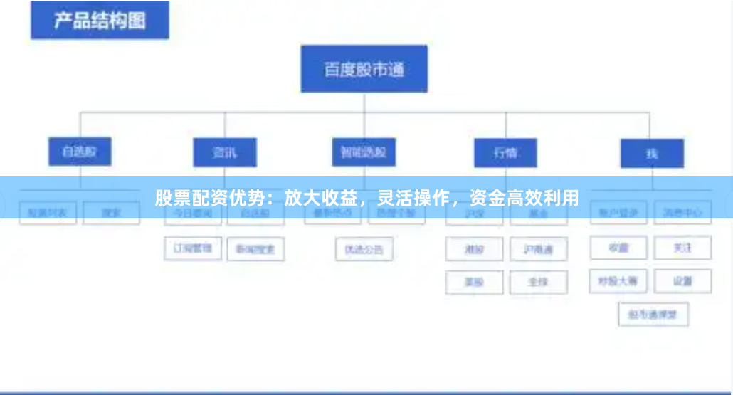 股票配资优势：放大收益，灵活操作，资金高效利用